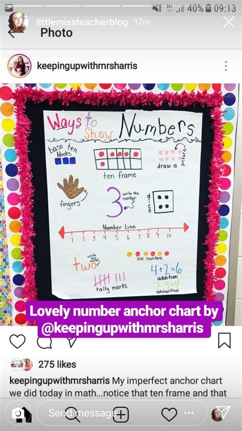 Number Sense Anchor Charts