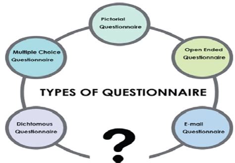 What Are The Different Types Of Questionnaires Involved In Research