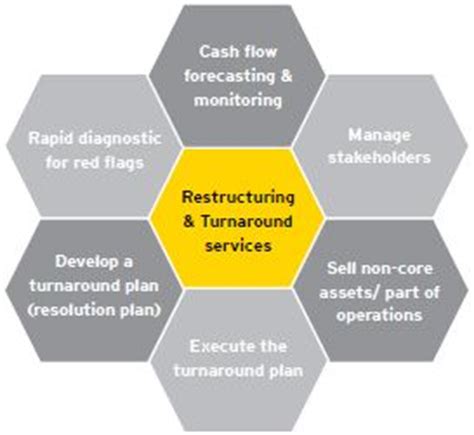 Currently, trustees and debtors in possession. The Insolvency And Bankruptcy Code, 2016