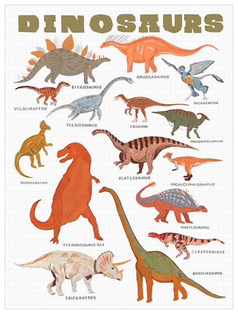 Dinosaur Chart Poster