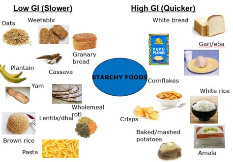 Foodtalk Healthy Eating For Gestational Diabetes