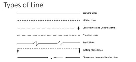 Topic 05 Line Types And Dimensions In Engineering Drawing Scientips