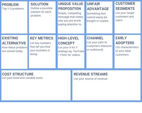 Nonprofit Business Model Template