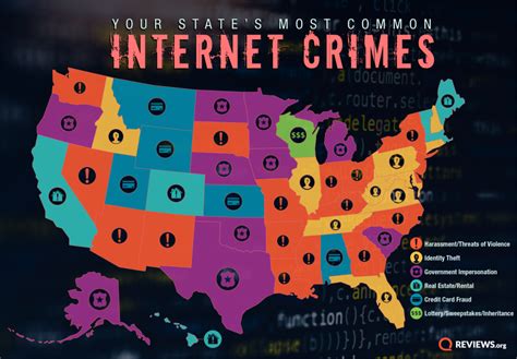 3 Most Common Online Crimes In Every State