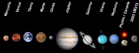 Archivosistema Solar 12 Planetaspng Wikipedia La Enciclopedia Libre