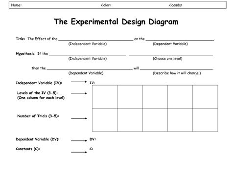 Use the planning sheet on storyboard that or a printed copy to plan your each worksheet can be copied and tailored to your projects or students! Other Worksheet Category Page 318 - worksheeto.com