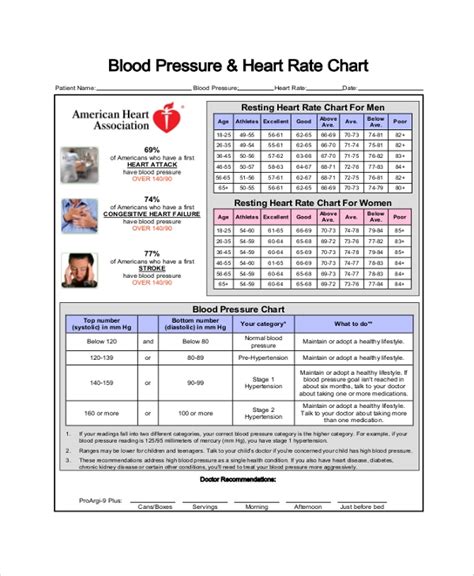 Free 9 Sample Blood Pressure Chart Templates In Pdf Ms Word