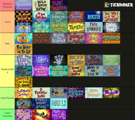 Spongebob Squarepants Season 8 Episode Tier List By Thomasfuentes2001