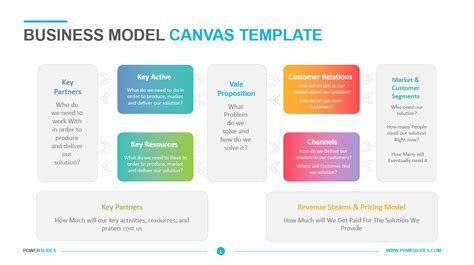 Powerpoint Business Model Canvas Template Ppt Sertifikat