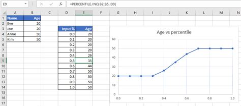 Ms Excel Percentile Graph