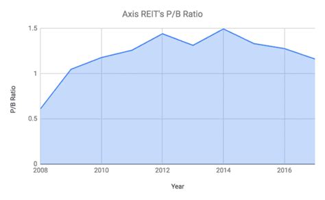 Free ratings, analyses, holdings, benchmarks, quotes, and news. 12 things to know about Axis REIT before you invest ...