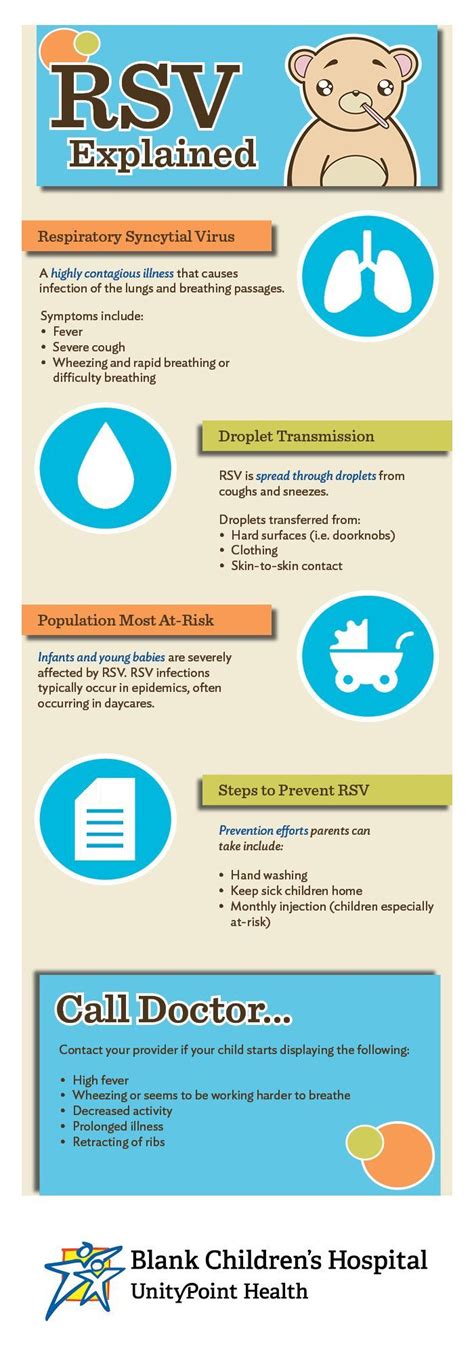 Rsv Explained Infographic Pediatric Nursing Pediatric Nurse