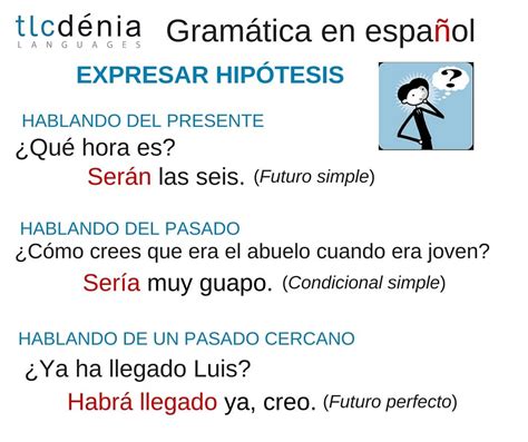 Expresar Hipótesis En Español Spanish Grammar Ele Learning Spanish