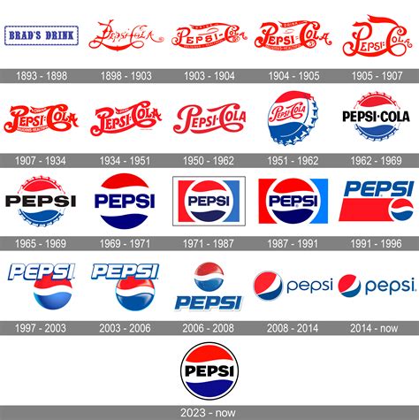 Meaning Pepsi Logo And Symbol History And Evolution P