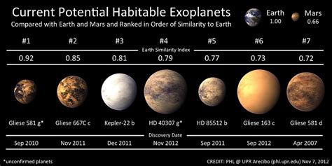 Habitable Exoplanets Annes Astronomy News
