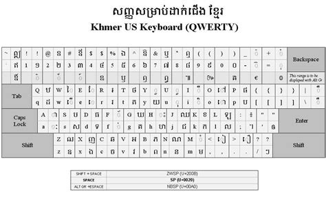 Unicode Khmer Keyboard