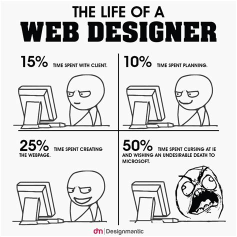 16 Memes Of Graphic Designers Designmantic The Design Shop Web