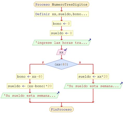 Algoritmos Ejercicios Estructuras Selectivas Pseint Aprender A Programar Pro