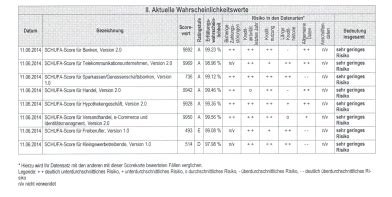 Schufa holding ag is a company acting as a central place where information about you (as a consumer) is sourced from utility suppliers, banks, internet providers & more. Schufa-Auskunft: Schufa Score via kostenloser ...