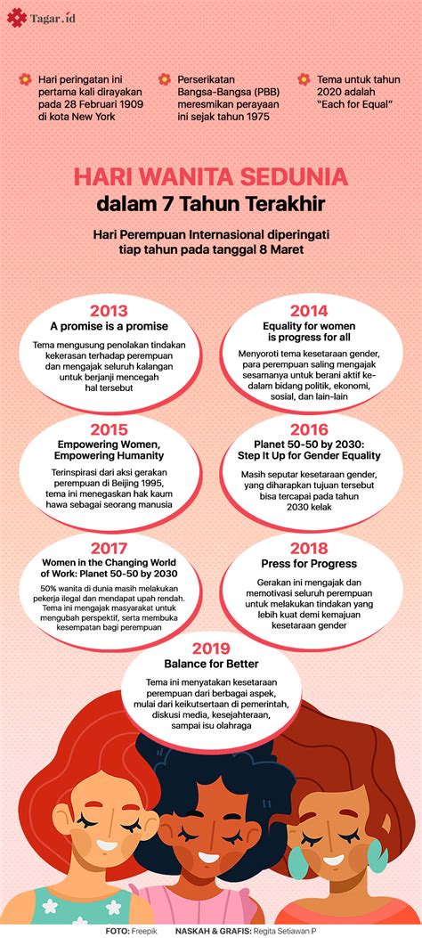 Selamat hari wanita sedunia 2017. Infografis Hari Perempuan Sedunia dalam 7 Tahun Terakhir ...