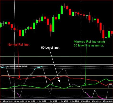 Rsi Ea Forex Factory Forex Paradox System