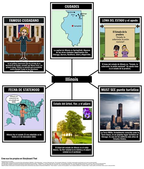 Datos Sobre Illinois Storyboard Por Es Examples