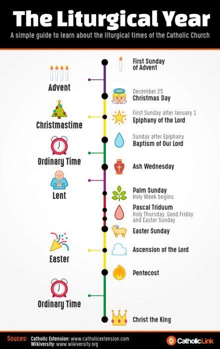 The Liturgical Year A Simple Guide Artofit