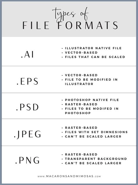 Vector File Format Types At Collection Of Vector File