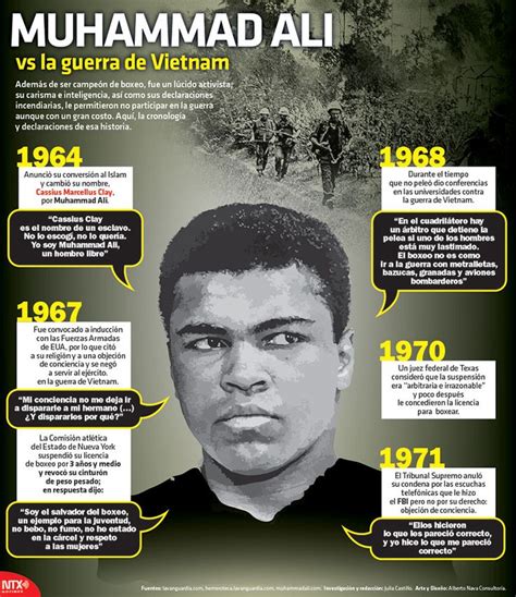 The History Of Muhamad Ali In Spanish And English With Information