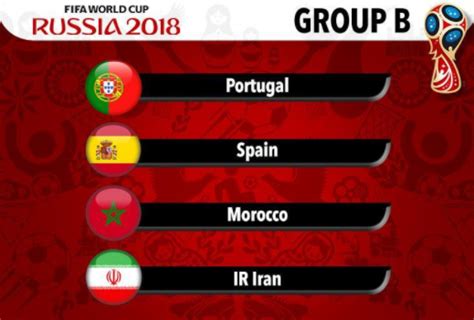 X Raying The 2018 Fifa World Cup Groups Group B