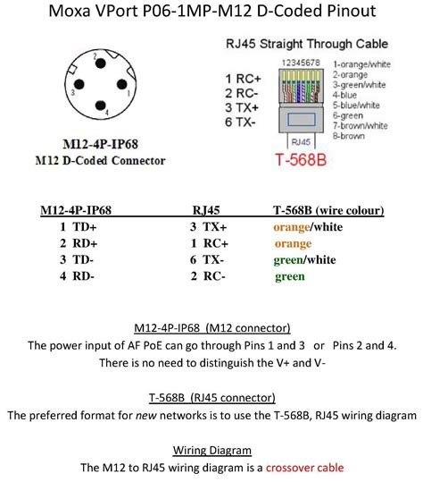M12 To Rj45 Wiring Diagram