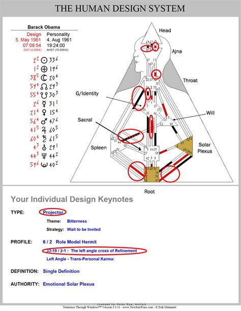 It is a report about you. 1000+ images about human design on Pinterest | Personality ...