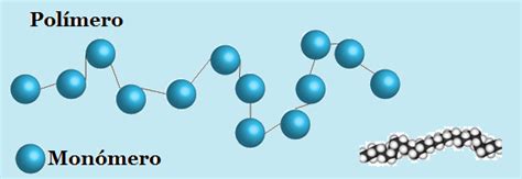 Cadenas De Microsoluciones ¿qué Son Los Polímeros