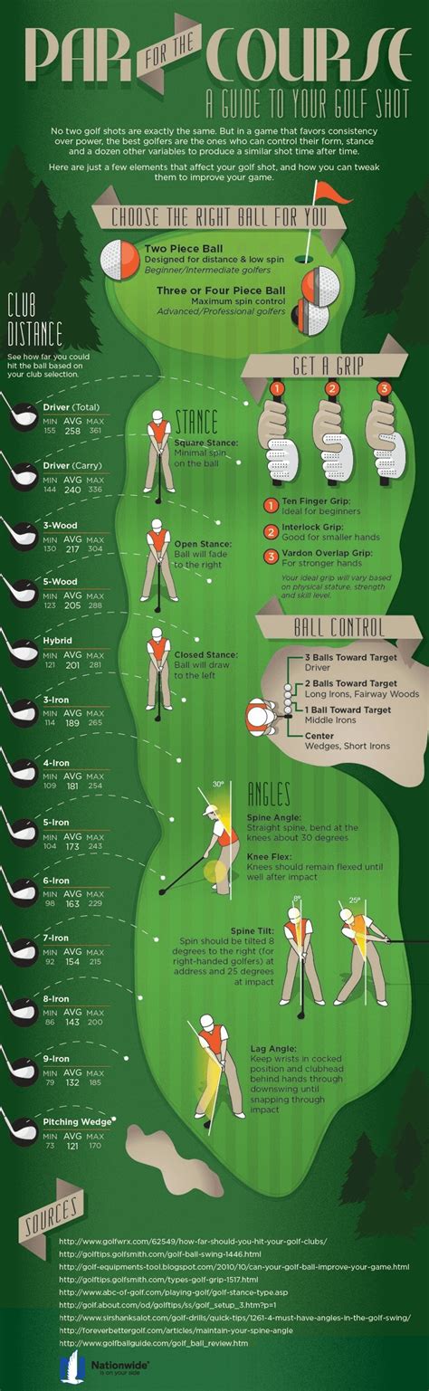 Golf Club Distance Chart Printable