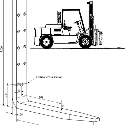 Standard Forklift Fork Dimension Chart
