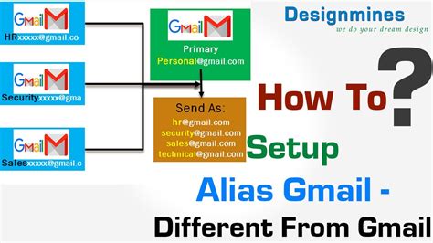 Send Email As From Different Emails Alias Gmail Adding Alias To Gmail