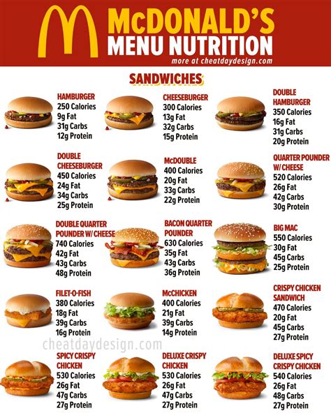 Full Mcdonalds Menu Calories And Nutrition 2022 Update Mcdonalds