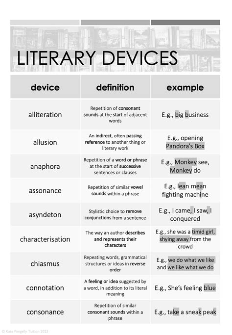 Literary Devices Quick Reference Sheet For Senior Literature