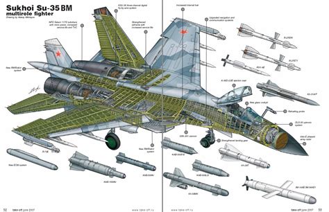 Desarrollo Y Defensa ¿por Qué El Sukhoi Su 35 Es El Caza Más Letal Del
