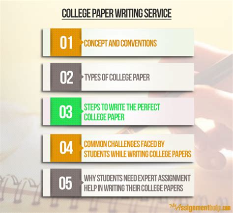 College Paper Writing Is Made Easy With With Over