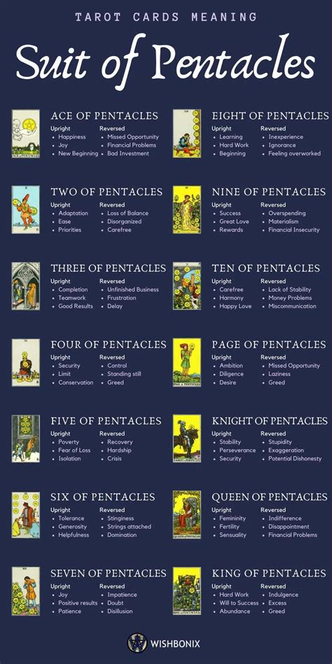 Tarot Guide The Meaning Of Tarot Cards Pentacles Tarot Tarot Card