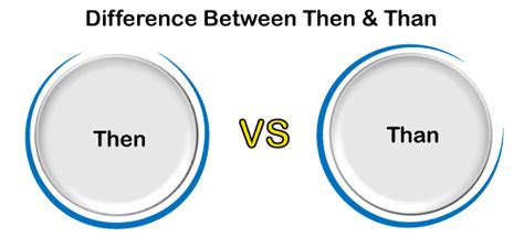 Difference Between Then And Than Javatpoint