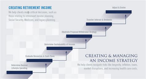 Our Process Goal Line Wealth Management