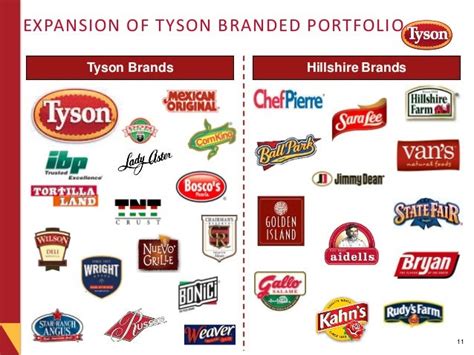 Tyson Foods Presentation 05 29 14