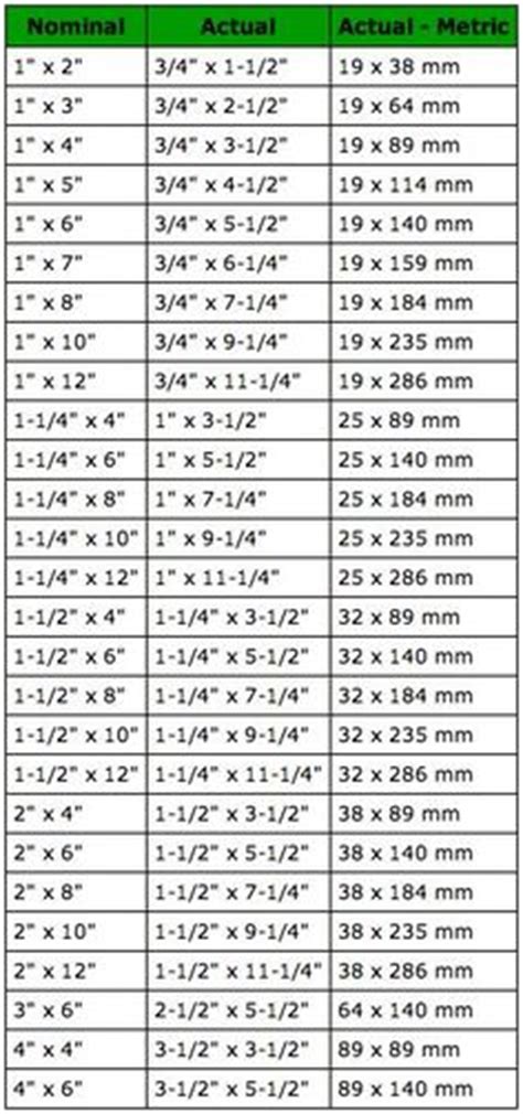 Conversion Chart Gauge Mm Inch Printable Chart Reference Chart