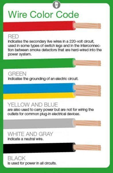 Electrical Wiring Color Coding System Engineering Discoveries