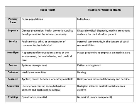 public health undergraduate majors unc gillings school of global public health