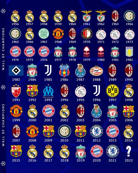 Champions League Champions List