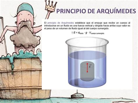 Pin De Alvaro Real En Principio De Arquimedes Principio De Arquimedes