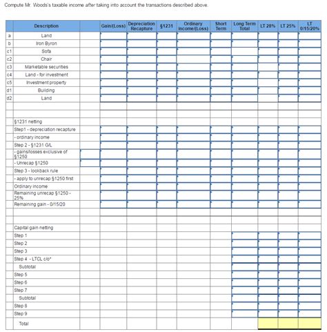 It is the product of the force applied to an object and the distance the object moves. Please Complete Form 1040 Schedule D & Form 4797 1... | Chegg.com